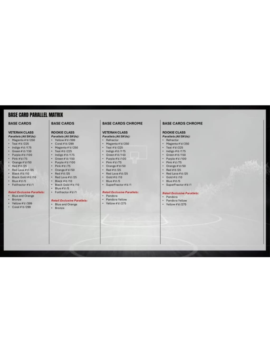 2025 Topps Signature Class NBA Mega Box