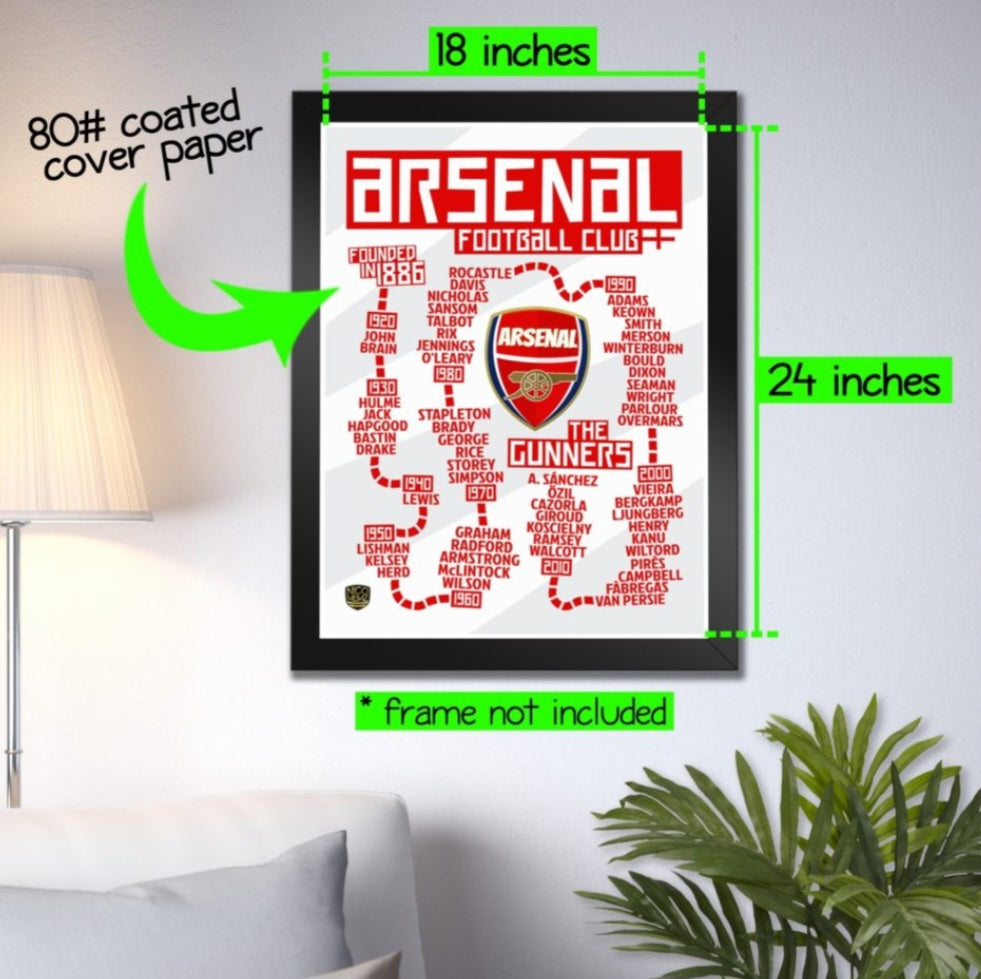 Arsenal Timeline Poster
